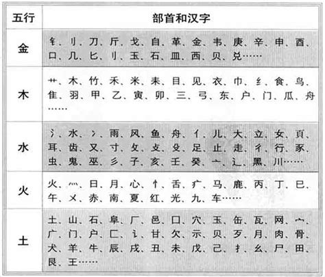 言 五行屬性|言字的五行是什么,言的五行属性及吉利寓意